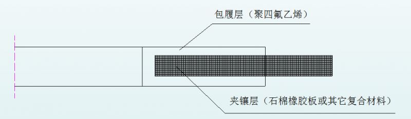 法兰垫片