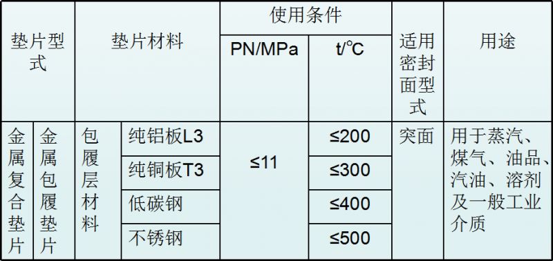 法兰垫片